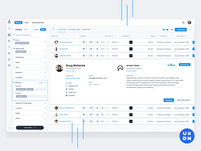 Contact panel complex contact contact page contacts crm cx dashboard details details page product design user user experience user interface user interface design userinterface ux