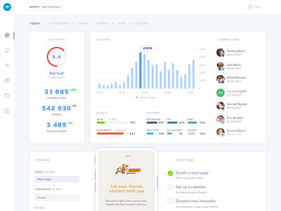 Dashboard for WiFi Analytics complex crm dashboad dashboard dashboard ui design desktop erp management management app product product design saas ui ux uxdn wifi