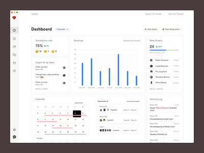 Hotel Dashboard app complex crm dashboad dashboard dashboard ui design desktop erp figma hotel management management app product product design saas ui ux ux design uxdn