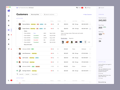 Customers backoffice complex crm customers dahboard dashboad dashboard dashboard ui ecom ecommence ecommerce ecommerce app ecommerce design ecommerce shop erp management product design ui ux uxdn