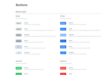 Buttons - Design System Guide Lines background button color components design elements font guide guidelines states system ui web