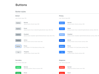 Buttons - Design System Guide Lines