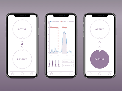 Parkinson's disease App active app charts chat clean design clear design date design disease doctor minimalism mobile app navigation bar parkinson passive profile simplicity slider statistics ux