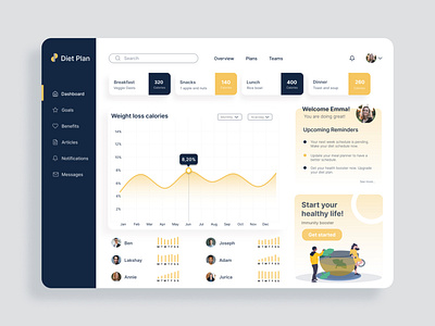 Diet Plan App Dashboard