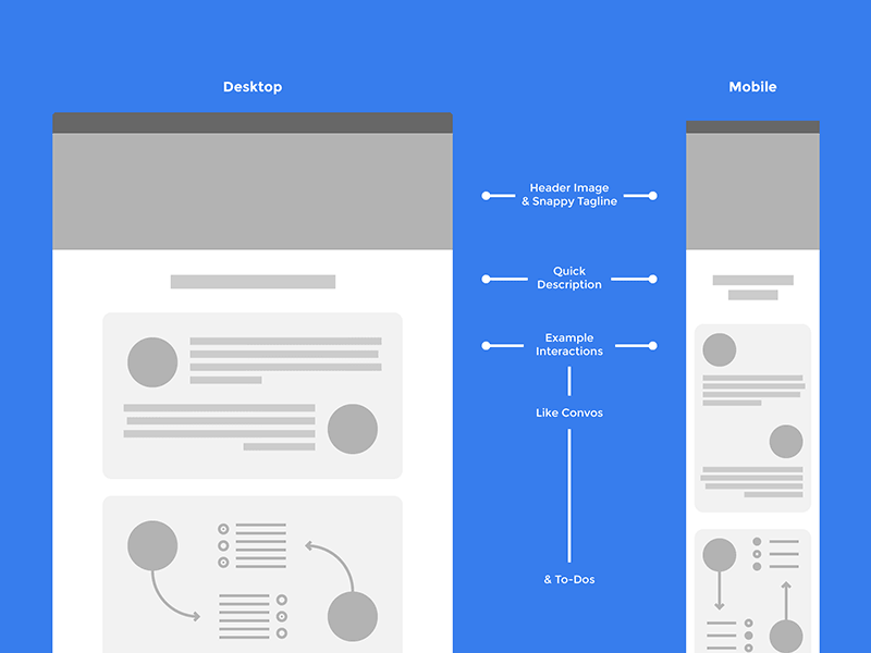 Wireframe layout website wireframe