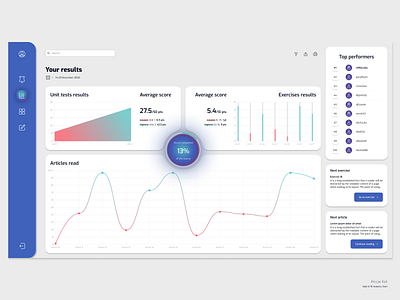 Daily UI #18: Analytics Chart bar graph blue chart daily ui dailyui data analysis day 018 day 18 gradient leaderboard neumorphism ui performance progress results statistics time period top typography uiux usability