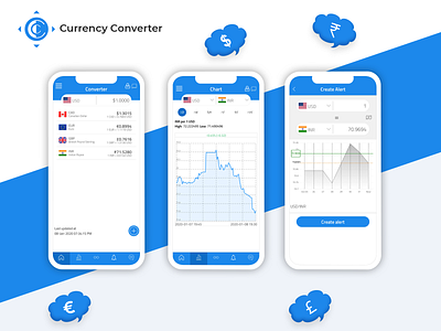 Currency Converter & Exchange Rate App currency currency converter currency exchange mobile app mobile app design mobileappdesign ui ui ux ui designs uidesign uiux ux ui