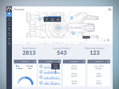 Dashboard Overview analytics dashboard overview star wars ui