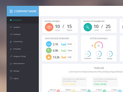  Dashboard for  Campaign Management