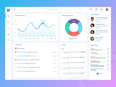 #Dashboard candidates charts dashboard graphs ui ux