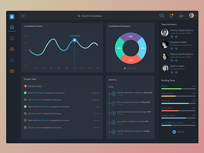 Dashboard black versions candidates charts dashboard graphs ui ux