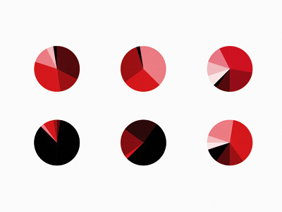 monochromatic pie charts = :)