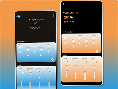weather chart 6 app design ui weather forecast