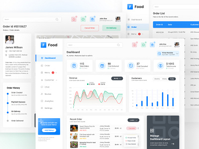 Restaurant Admin Dashboard Design admin dashboard app dashboard design icon logo restaurent restaurent admin typography ui ux vector