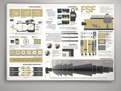 Photography course Infographic infography photography poster print