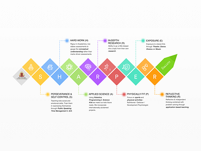 Sharper education illustration k12