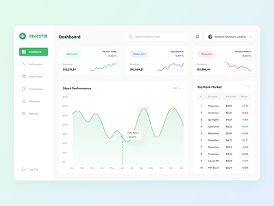 Investment Portfolio Dashboard by Monika on Dribbble