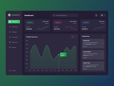 INVESTIO - Investment Dashboard dark mode dark mode design dashboard dashboard dark mode invest invest stock investment app investment dark mode investment dashboard investment design investment web stock investment stock market ui