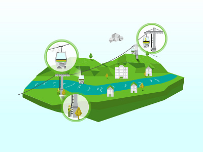 Metrocable activity flat green infographic metro metrocable