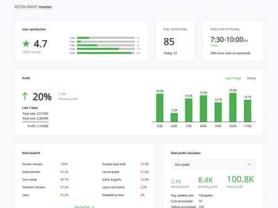 Restaurant Dashboard