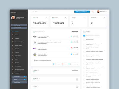 Project Management Dashboard View