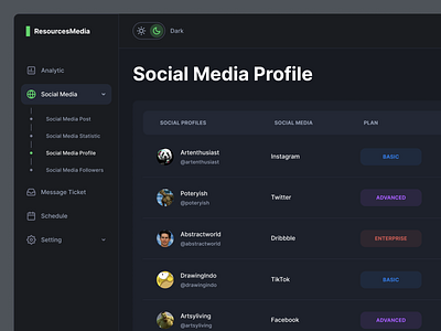 Social media dashboard