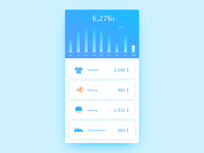 Bill summary bill payment