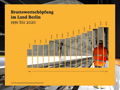 Infographic Berlin Gross Value Added barchart data design illustration infographic vizualitation