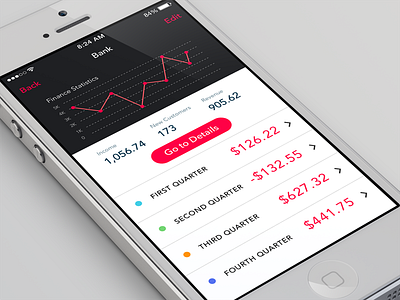 Finance Detail app bank bw design finance ios kit mobile monitize set ui ux