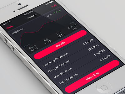 Income app bank design finance interface ios kit mobile monitize profile ui ux