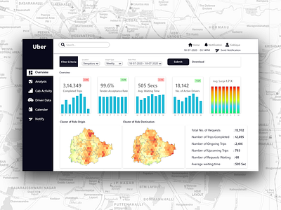 Uber Dashboard Overview for Data Analyst with Data Visualization dashboard design data analyst data visualization design ui web design