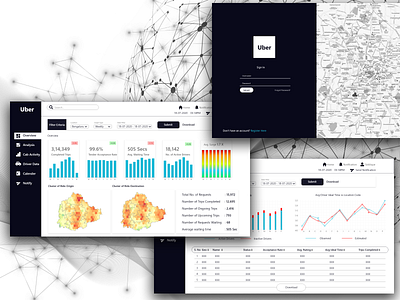 Uber Dashboard for Data Analyst with Data Visualization dashboard data analysis data analytics data visualization login page overview page ui uiux design web design