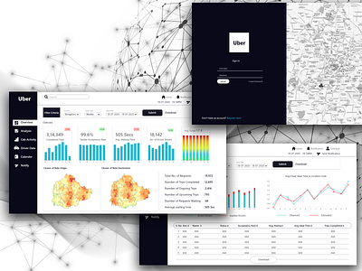 Uber Dashboard for Data Analyst with Data Visualization