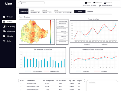 Uber Dashboard for Data Analyst