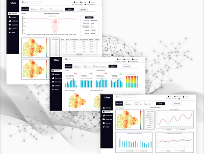 Updated* - Uber Data Analysis MockUp analysis analytics dashboard uber design ui uidesign ux web