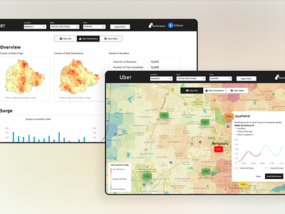 Uber Dashboard Map Interface and Data Visualisation Screens