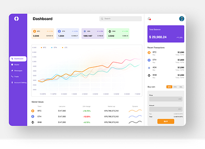 Crypto Exchange Dashboard crypto dashboard dashboard design product design ui uiux ux web application