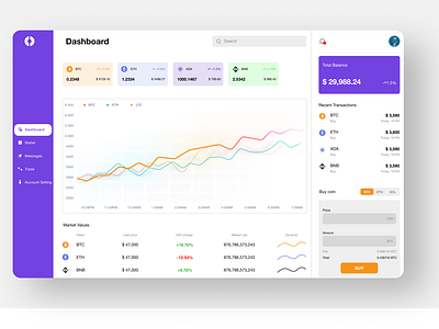 Crypto Exchange Dashboard