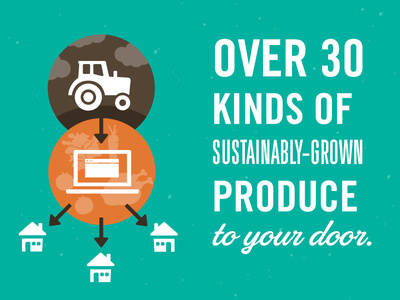 Foodshed infographic