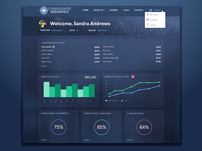 Consolidated Assurance Dashboard