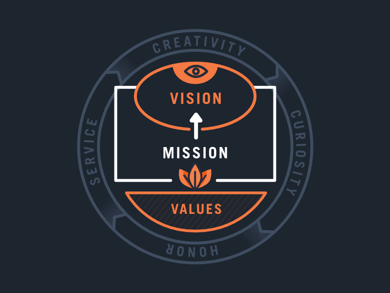 Worthwhile Vision, Mission, and Values badge affinity designer badge illustration vector worthwhile