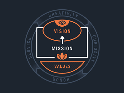Worthwhile Vision, Mission, and Values badge affinity designer badge illustration vector worthwhile