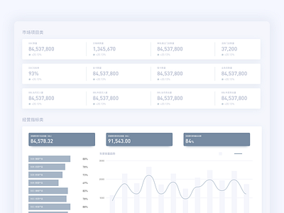 dashboard data