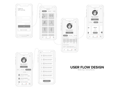 User Flow Design app design mobile ux