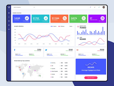 Vemp dashboard UI design dahsboard dashboard ui desktop app latest design saas design