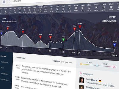 Tour de France tribute app concept dashboard flat timeline tour de france