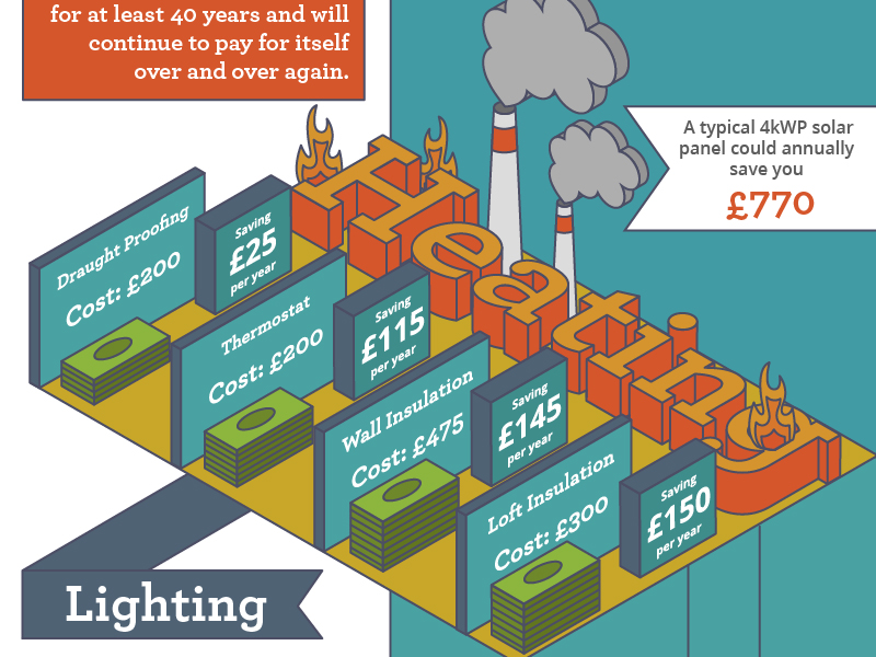 Infographic Illustrations - Heating By Rowena Leanne On Dribbble