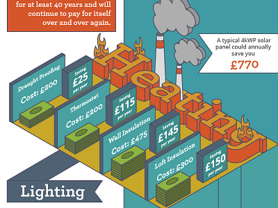 Infographic Illustrations - heating flat illustration infographic isometric outline