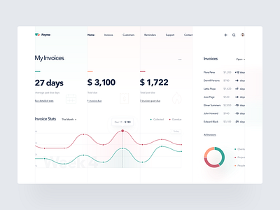 Invoicing Platform