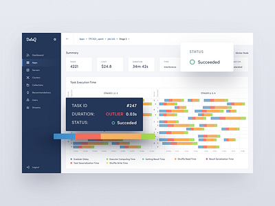 Task Status Monitoring analytics big data bigdata dashboard data task ui ux visualization web